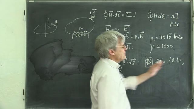 Лекция 150. Базовые понятия магнитных цепей