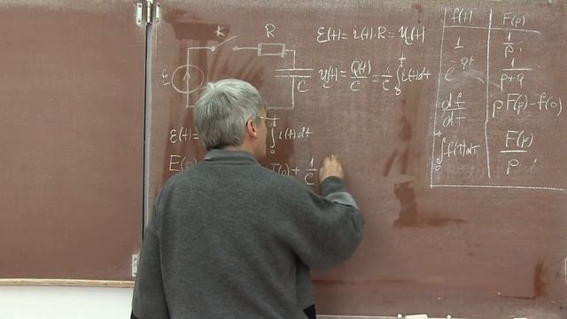 Лекция 125. Преобразование Лапласа. Применение.
