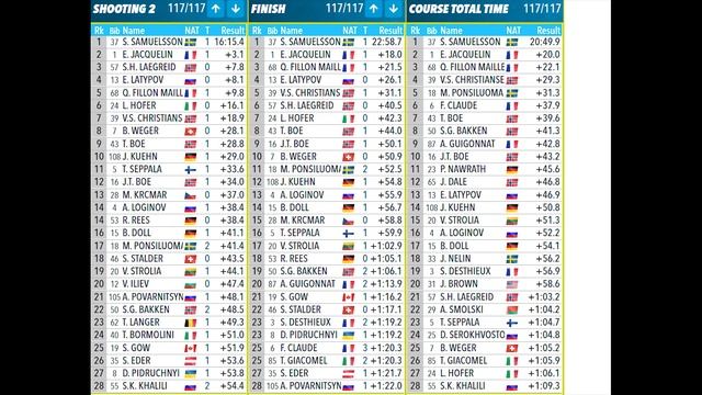 Биатлон-2021. Невероятные скорости шведов и расширенный
