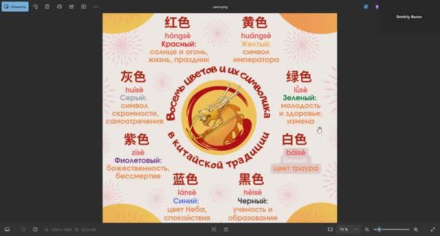 Китайский язык с нуля. Восемь цветов и их символика. В китайской традиции.