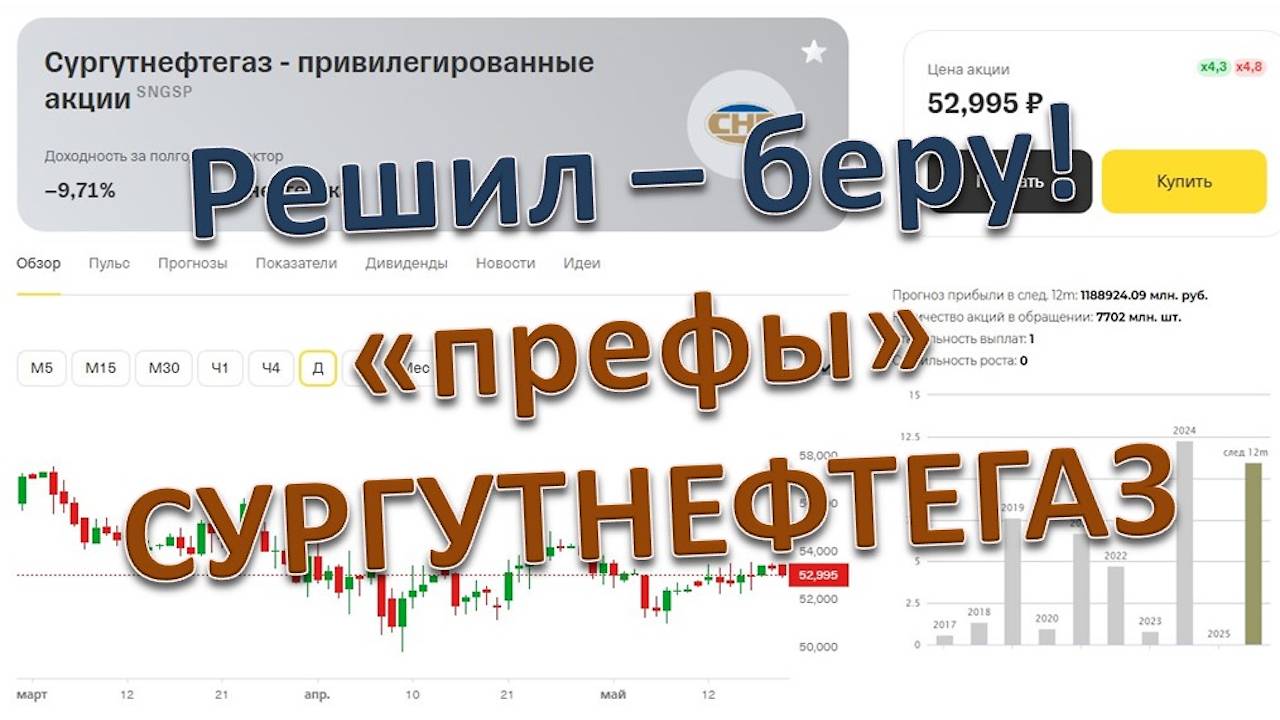 Почему я решил брать "префы" Сургута - разбор
