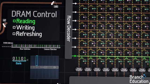 How does Computer Memory Work?