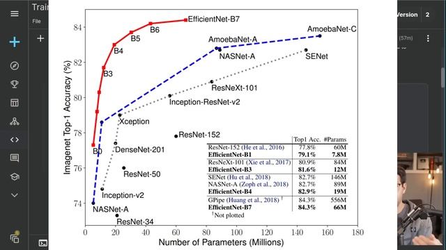 Создайте свою первую модель Pytorch за считанные минуты! [Руководство + код]