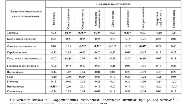 Берилова Е.И. Конгресс "Безопасный спорт - 2025"