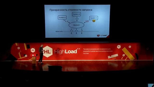 Александр Лебедев — Дизайн REST API для высокопроизводительных систем