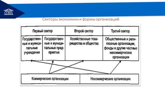 Лекция 3. Экономика организации