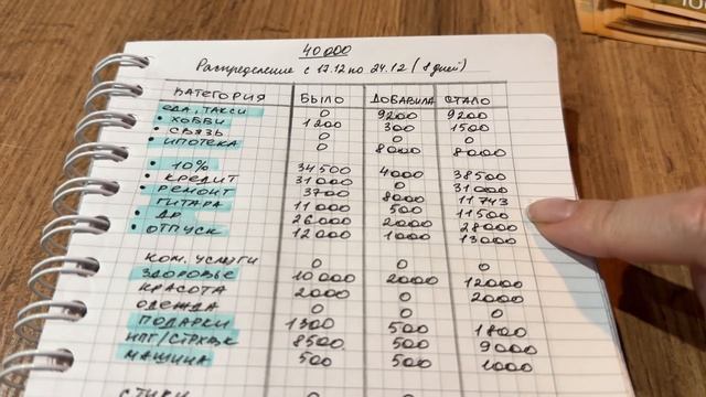 НЕОБЫЧНОЕ РАСПРЕДЕЛЕНИЕ; Распределение денег по конв?