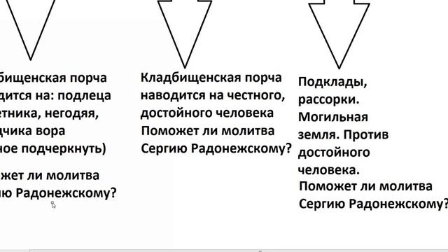 Супер Сильная и Простая Защита от порчи самостоятельн