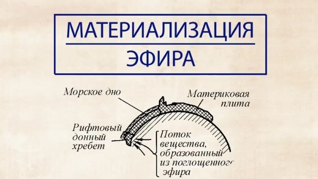 Материализация эфира в вещество, трансмутация бактериями