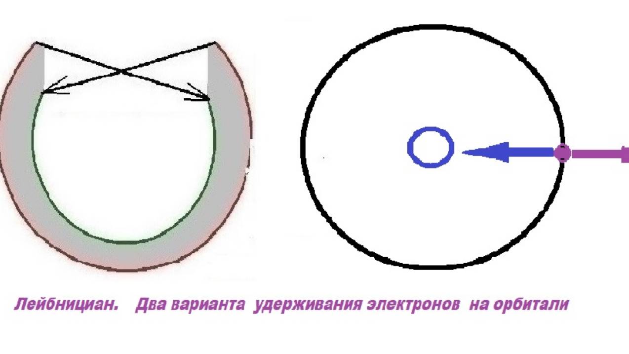 1-0-21    ЛЕЙБНИЦИАН  Le Gu La Me   компоненты  Избыток объяснительных механизмов