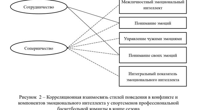 Босенко Ю.М. Конгресс "Безопасный спорт - 2025"