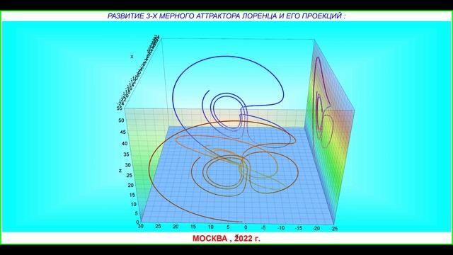 Аттрактор Лоренца.