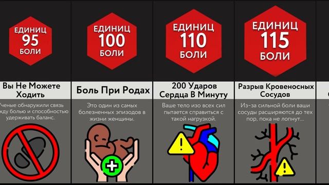 Вы При Разной Боли