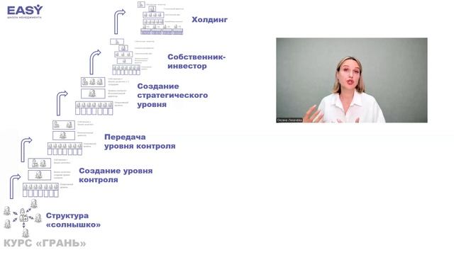 5. Шаги выхода из оперативного управления