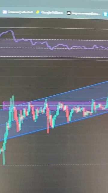 BNBUSDT на ретесте! #crypto