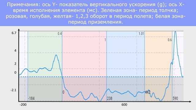 Лебедев А.В. Конгресс Безопасный спорт 2025
