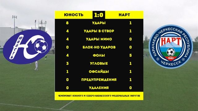 "Юность" Вл. - "Нарт" Чр. Первенство "СКФО" среди ребят 2011 года рождения.