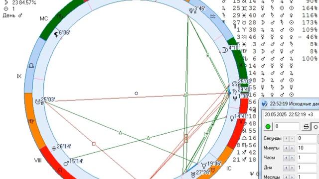 Рекомендации на 20 мая.