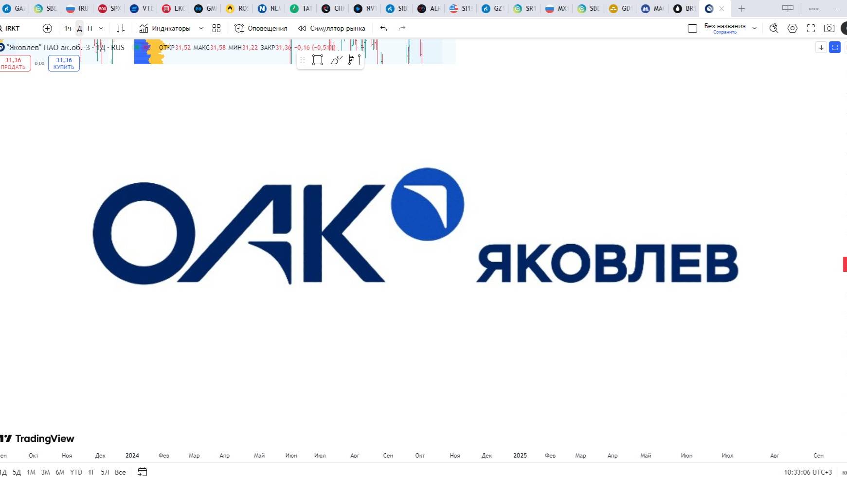 Обзор акции ЯКОВЛЕВ.