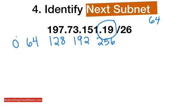 How To Calculate Subnet Mask  How To Subnet Ipv4  Subnetting Cheat Sheet Steps 1-5