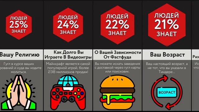 Что Гугл Знает О Тебе