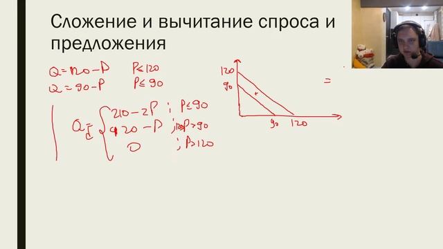 Олимпиадная экономика. Спрос и предложение. Уровень Хард - Курс Пси 22/23 - Неделя 1 - Лекция