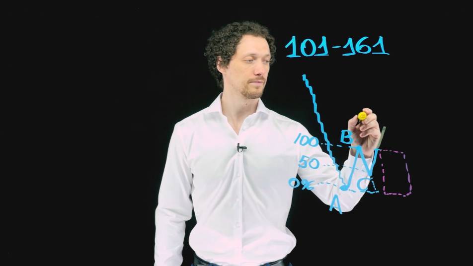 Фибо-паттерн №3. Fibosophy trading выпуск 13.