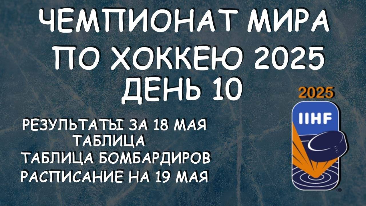 ЧМ по хоккею день 10. РЕЗУЛЬТАТ матчей за 18 мая. Таблица. Таб. Бомбардиров. Расписание 11 дня