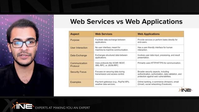 001 - Introduction to Web Services