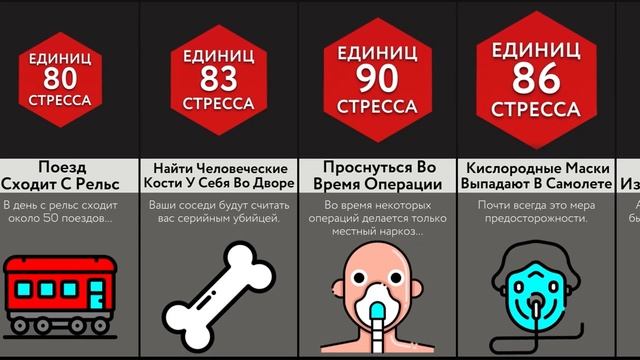 Самые Стрессовые Ситуации