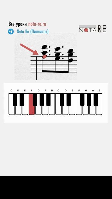 Как помогают интервалы при чтении с листа #урокифортепиано #piano