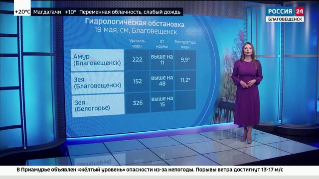 Каким будет характер погоды на текущей неделе