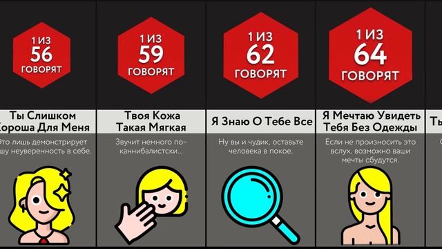 Не Говори Это Любимому Человеку!