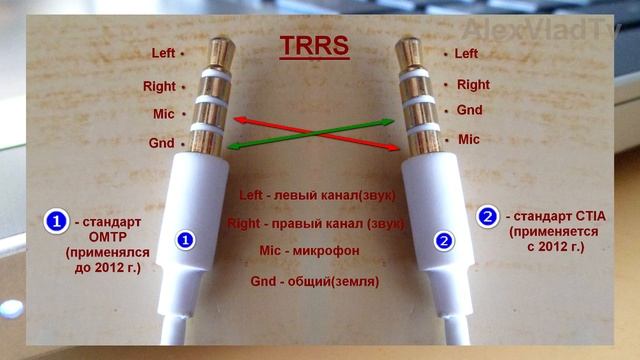 Разветвитель (сплиттер - переходник) для подключения наушников и микрофона. Гарнитурный разъем.