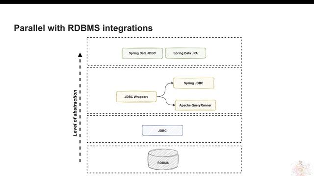 Spring Data FHIR
