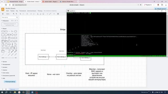 4 Сети Docker(Кратко 2025)