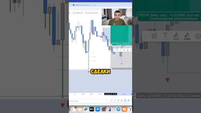 Трейдинг. Разбор сделки
