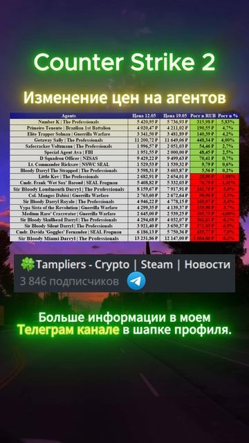 Counter Strike 2  #shorts #кс2 #csgo #cs2 #скины #кс #деньги #инвестиции #прибыль #наклейки #steam