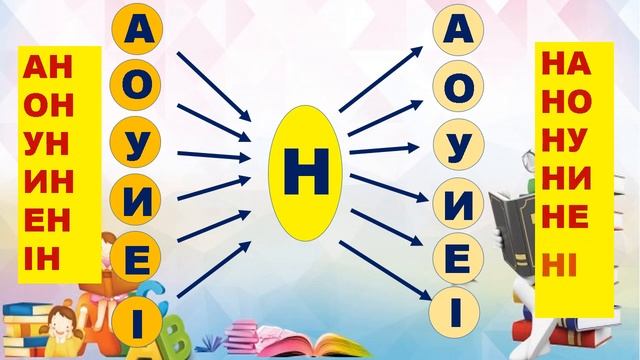 Тренажер для читання. 1 клас.  Буква Н (ен).