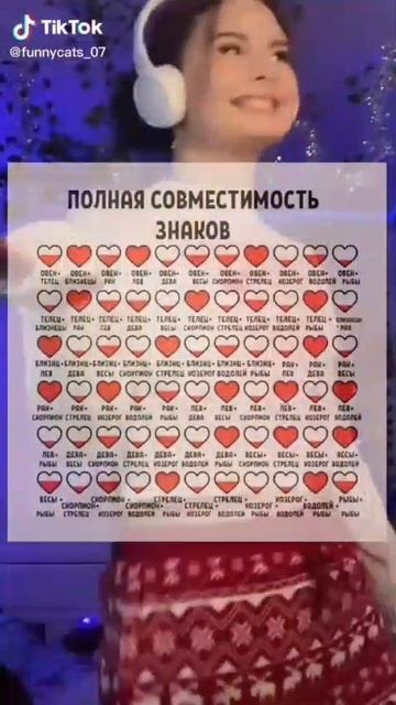 какой у вас знак зодиака