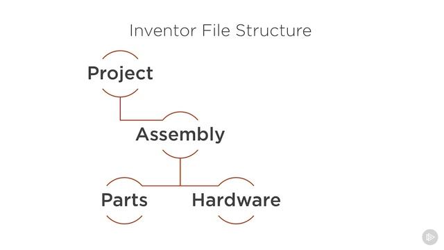 03 - Inventor File Structure and File Types