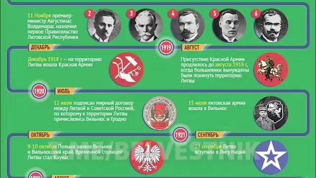 Вильнюс: Многонациональная история и ошибочность мнения о литовской столице