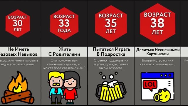 Кринж В Разном Возрасте