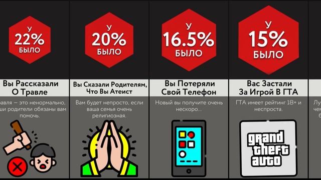 Неловкие Моменты С Родителями