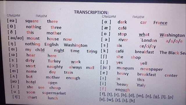Урок 8/Lesson 8. English for beginners. Английский для начинающих.