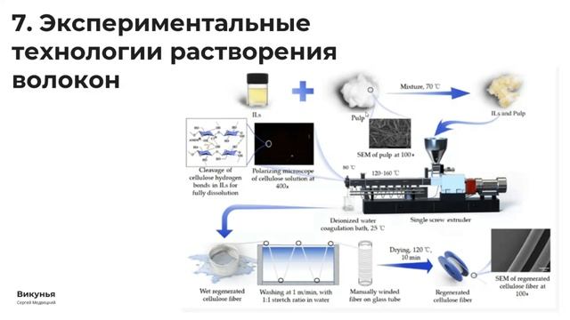 ЗАПРЕТ НА ХЛОПОК - МИФ ИЛИ РЕАЛЬНОСТЬ? Запись прямого э