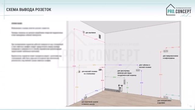 Студия PRO.CONCEPT - Проектирование мебели и систем хранени