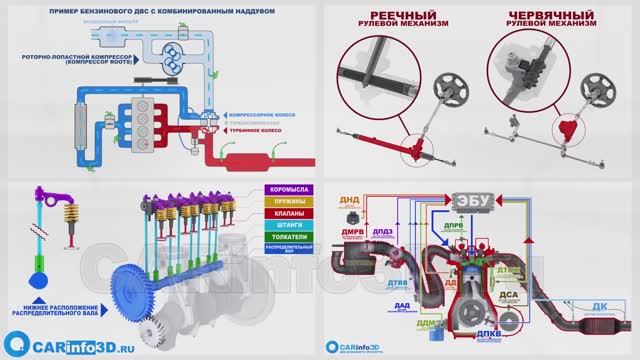 Гидрокомпенсатор - строение и принцип работы в 3D анимации