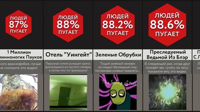Самые Жуткие Видео В Интернете (Часть 2)