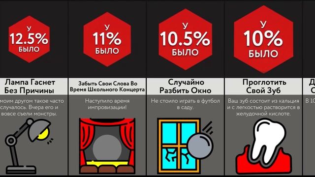 Жуткие Моменты В Детстве